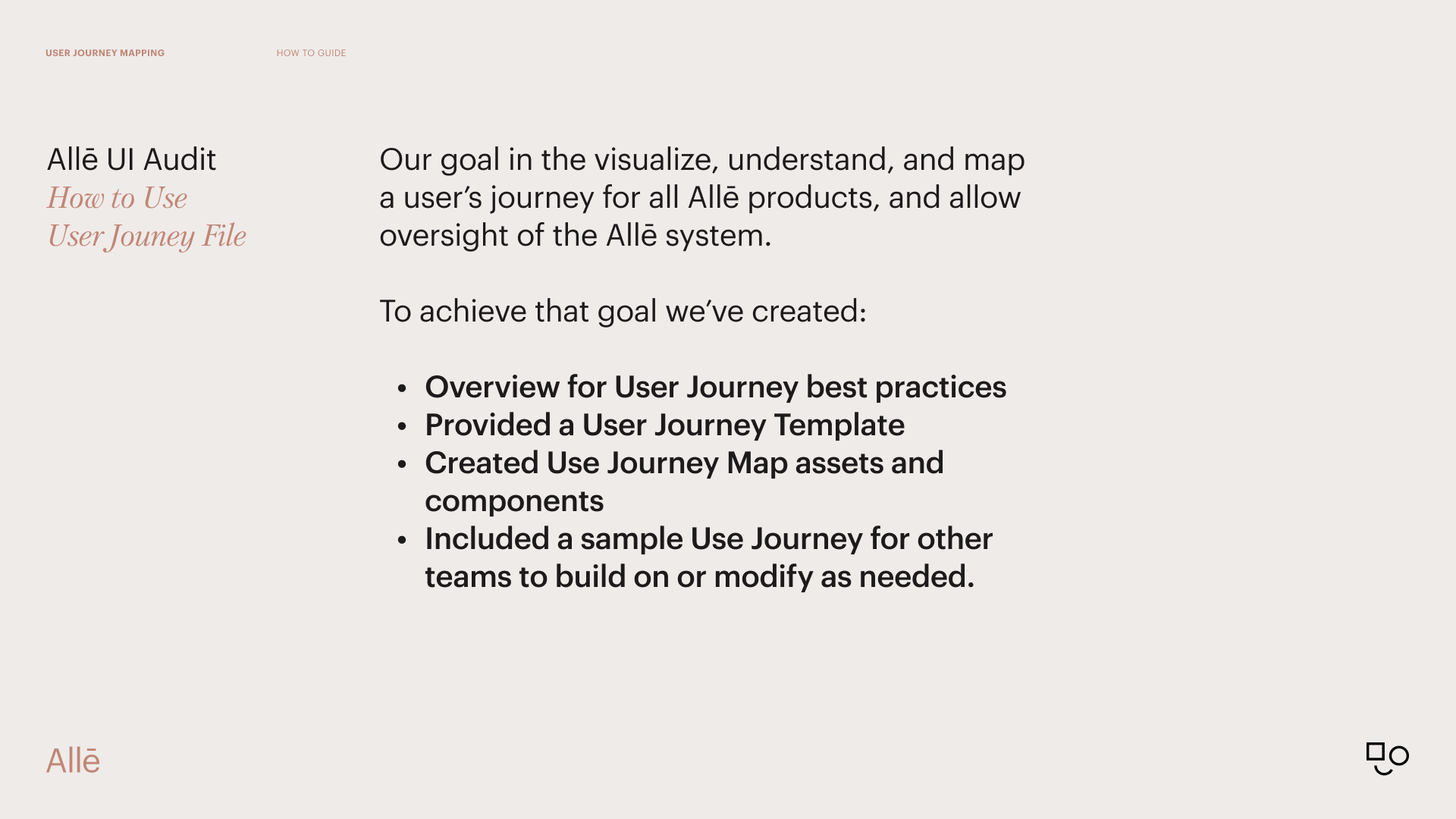User journey map research