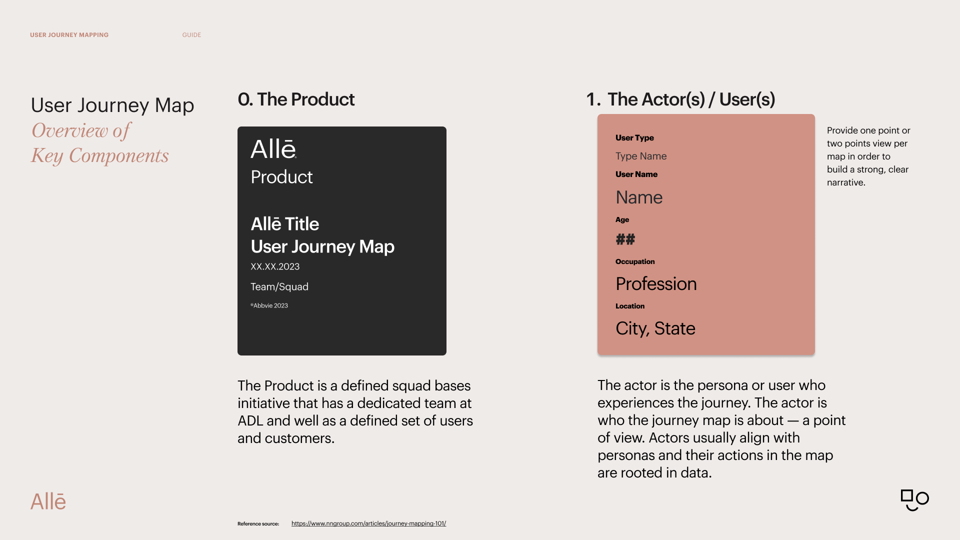 User journey map template