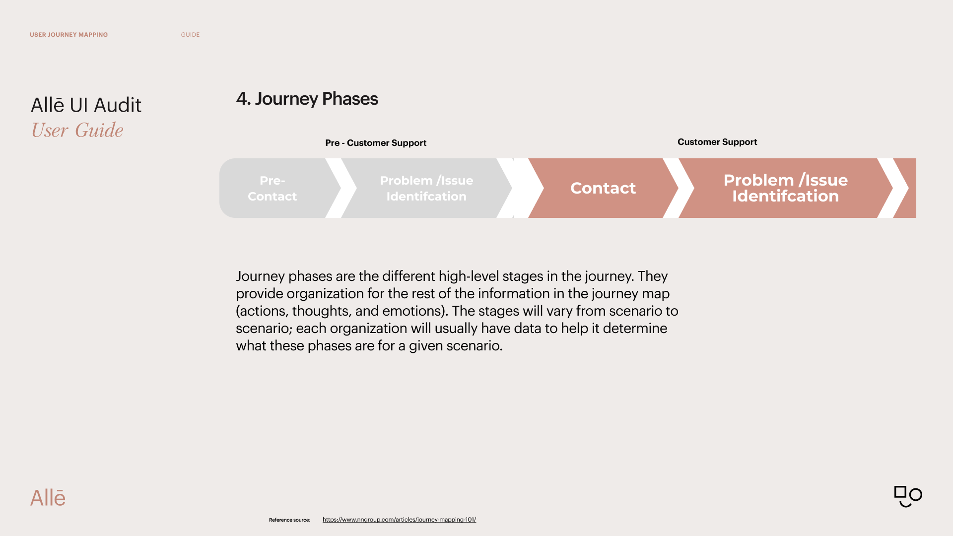 User Journey Map Sharing