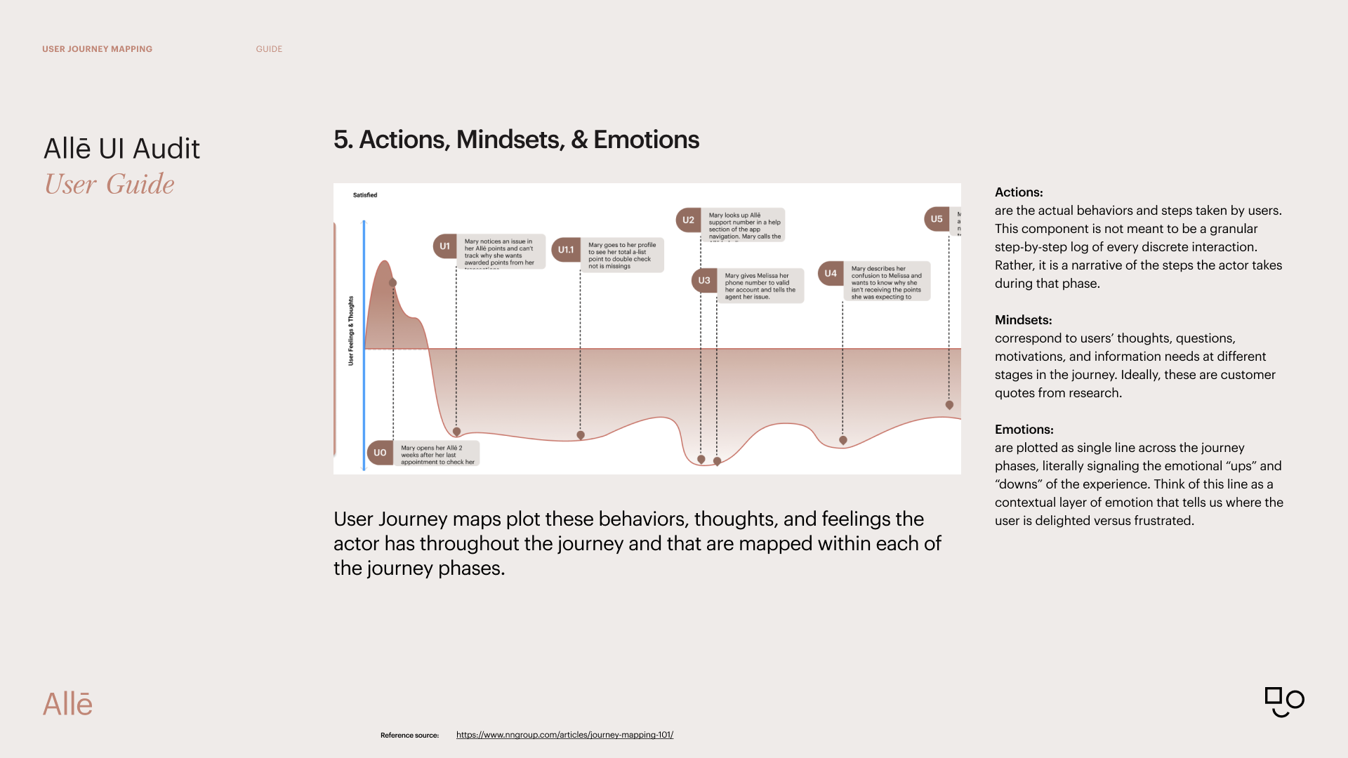 User Journey Map Collaboration