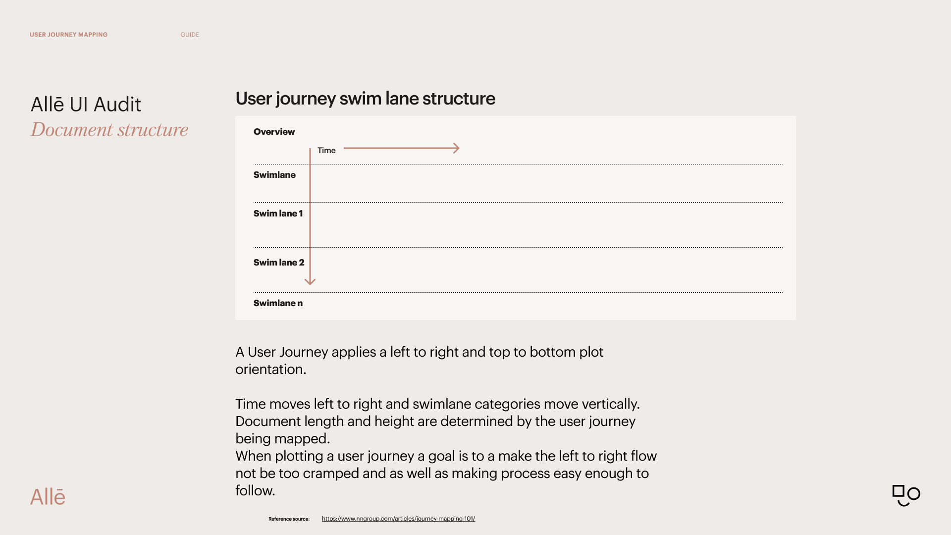 User Journey Map Components