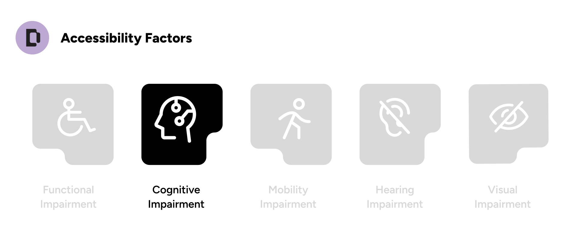 Course slide: Accessibility factors: cognitive