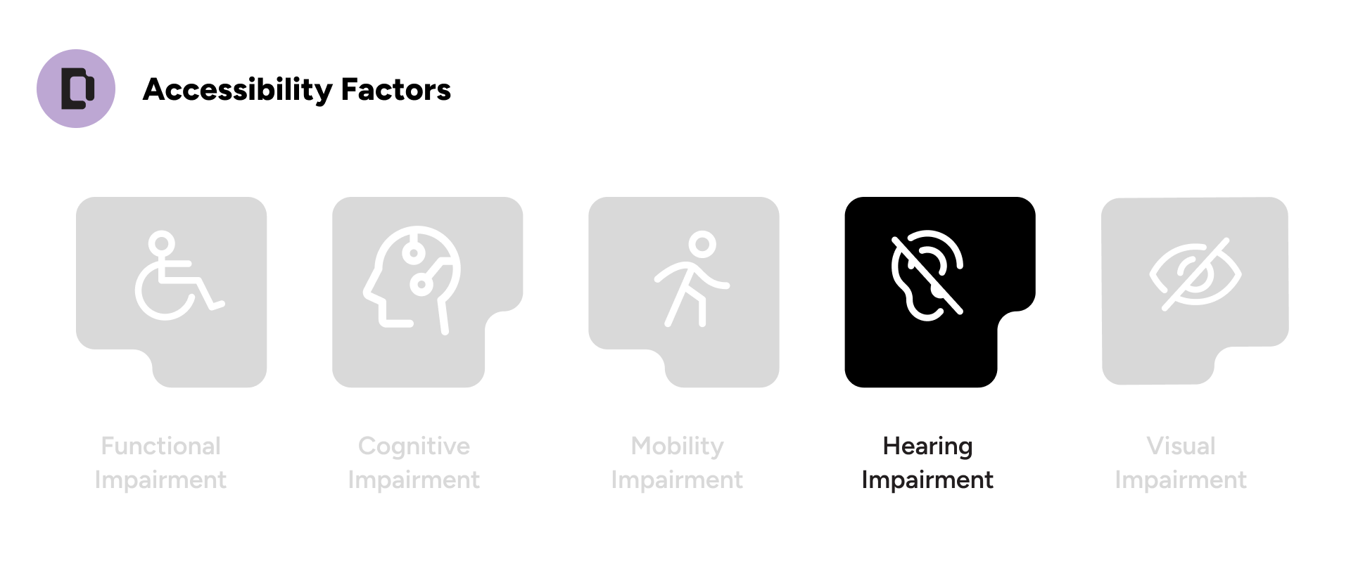 Course slide: Accessibility factors: hearing