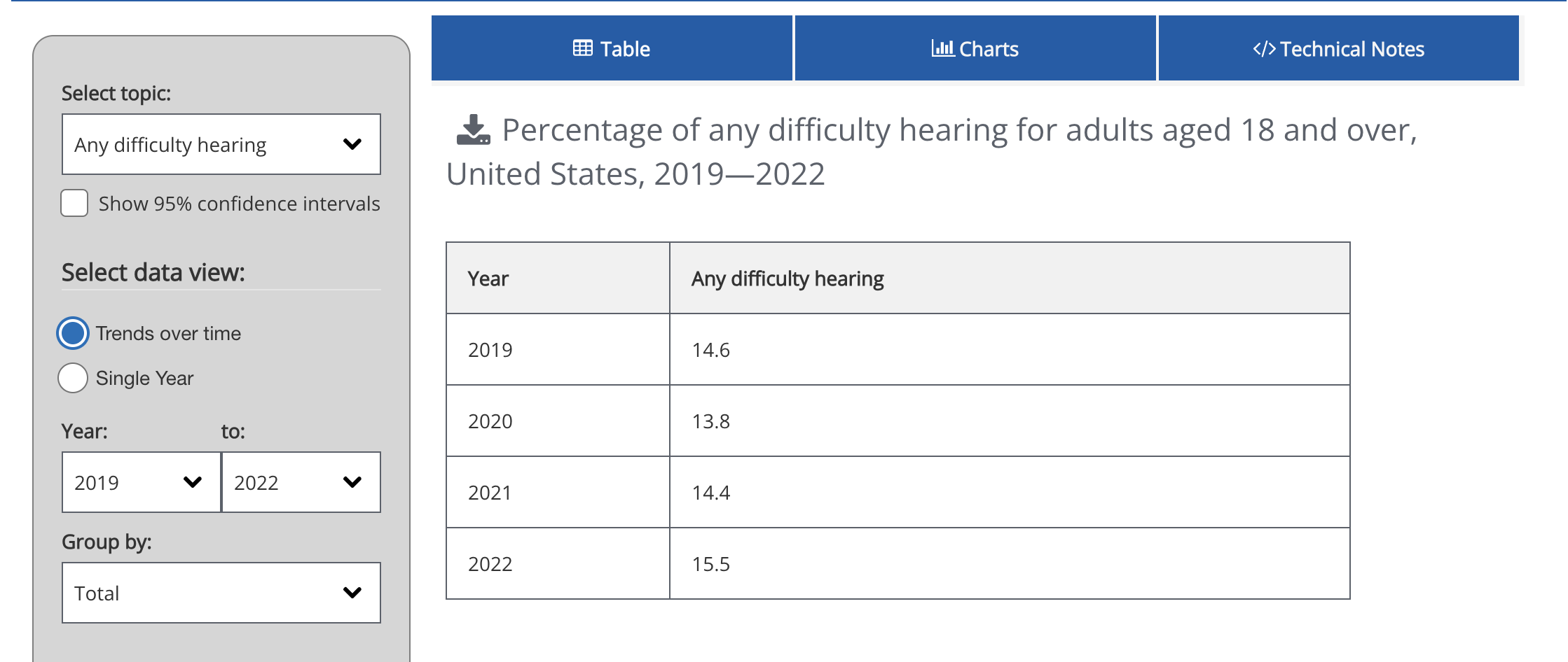 Course slide: A slide on difficulty hearing