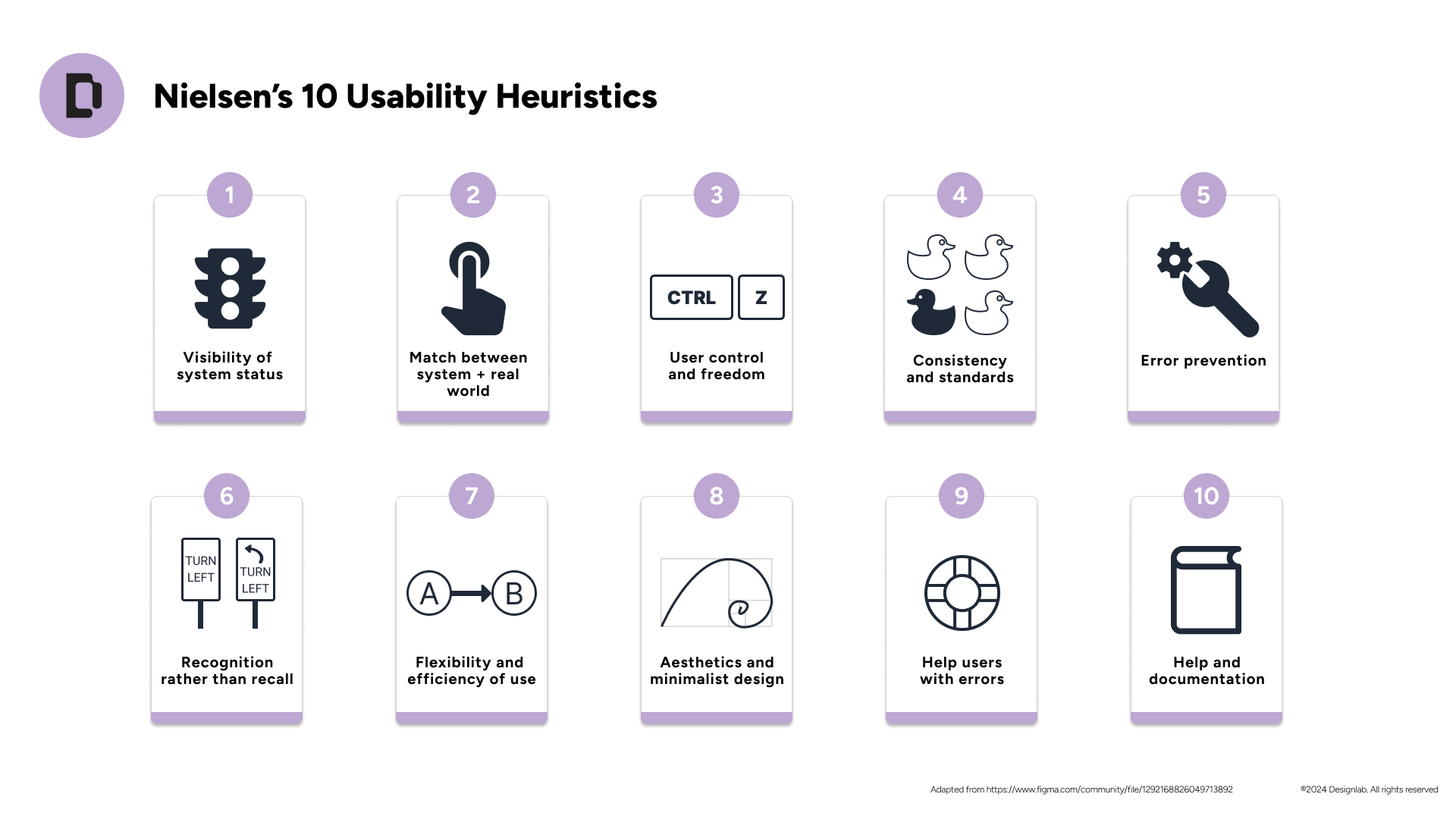 Course slide: Nielsen's 10 usability heuristics