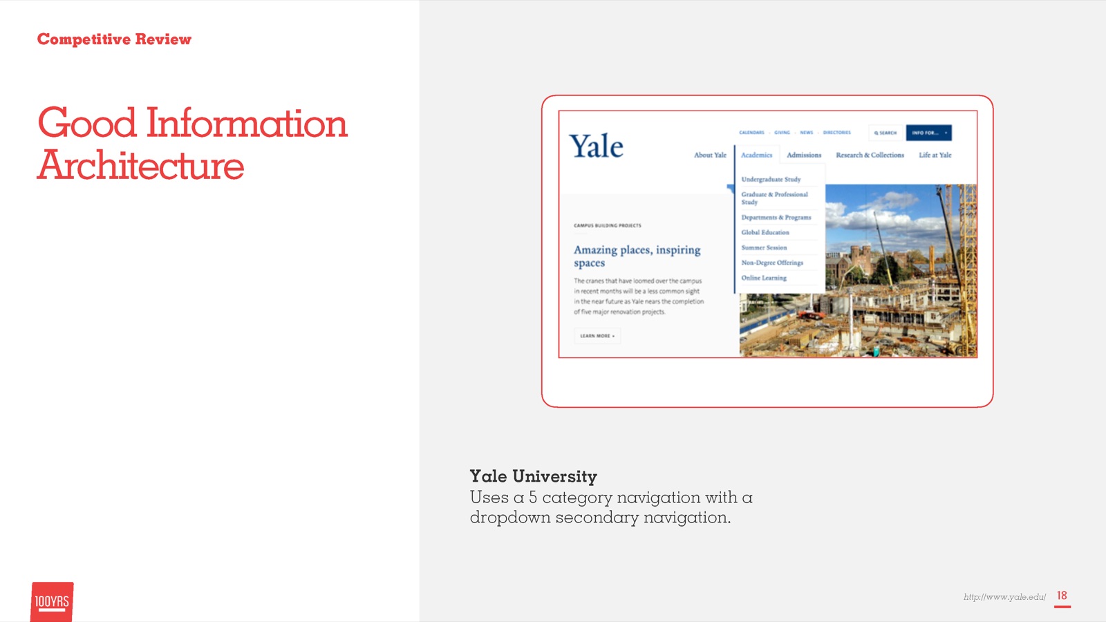 Competitive example from Yale University