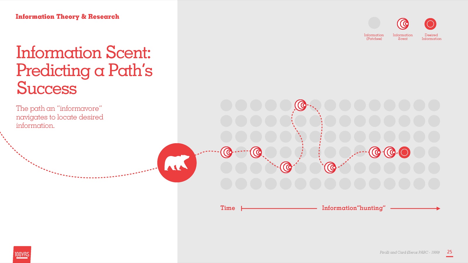 Slide on information scent and predicting a path’s success