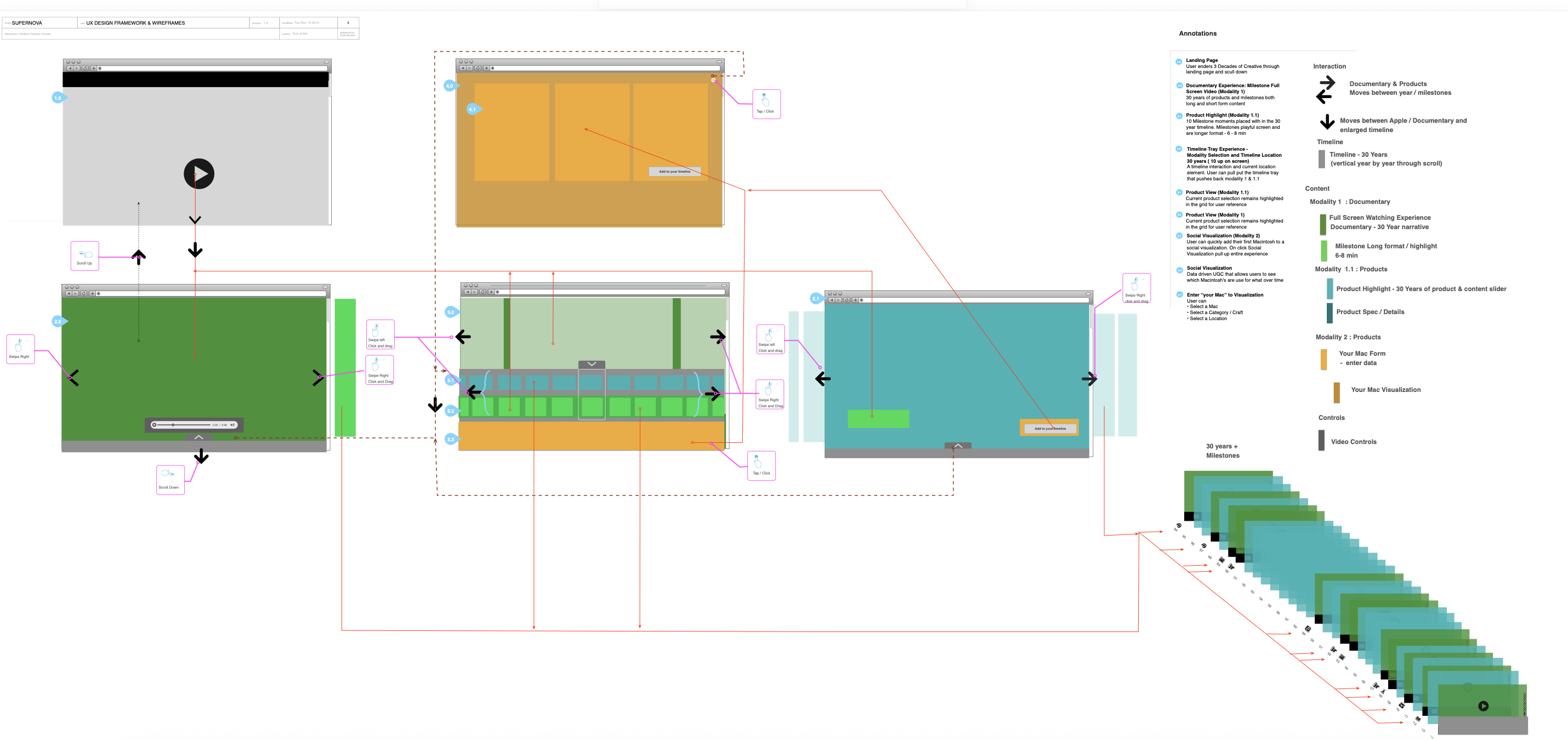 High-level wireframes of the interactive timeline in its stages