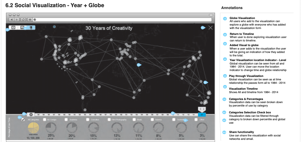 Annotated wireframe of the social visualization on a world globe