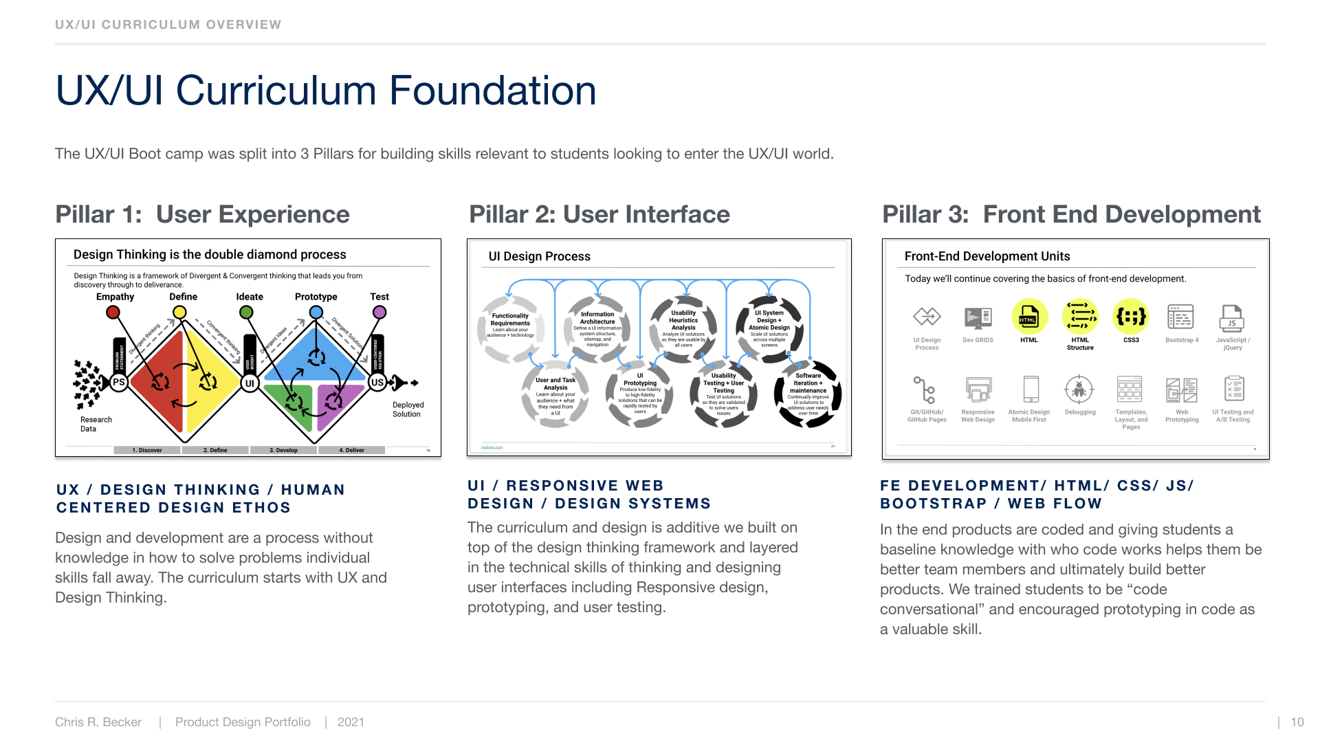 The UX/UI curriculum foundation: three pillars for user experience, user interface, and front-end development