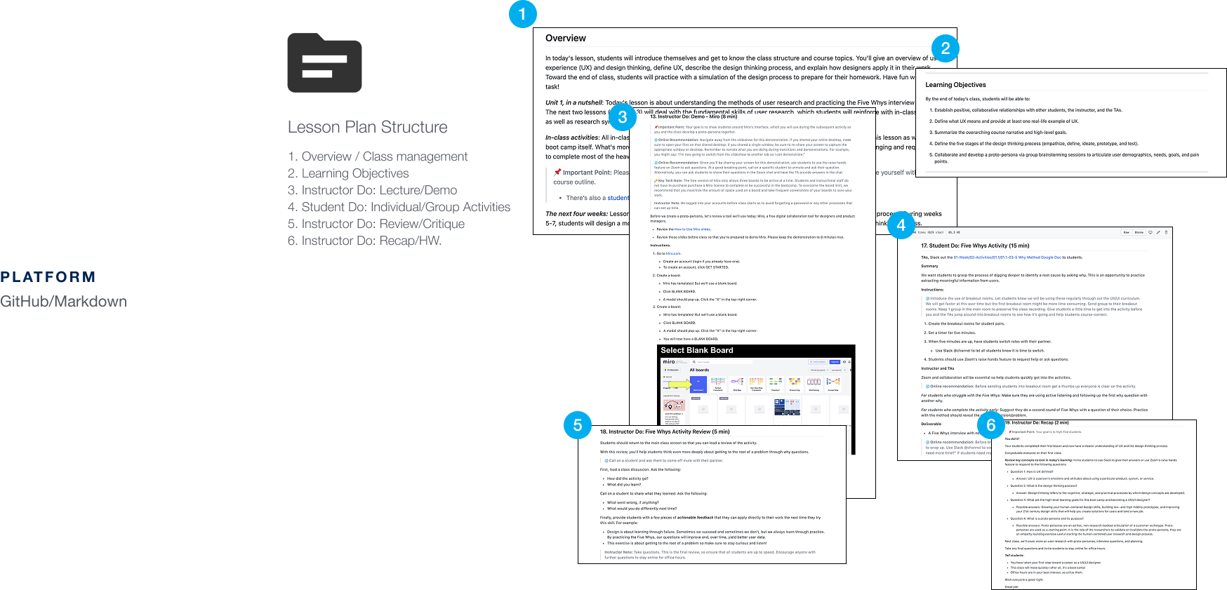 Lesson plan structure and components laid out on a template