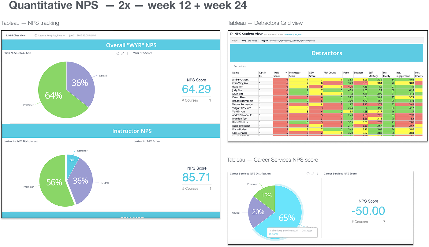 Charts of quantitative NPS at week 12 and week 24