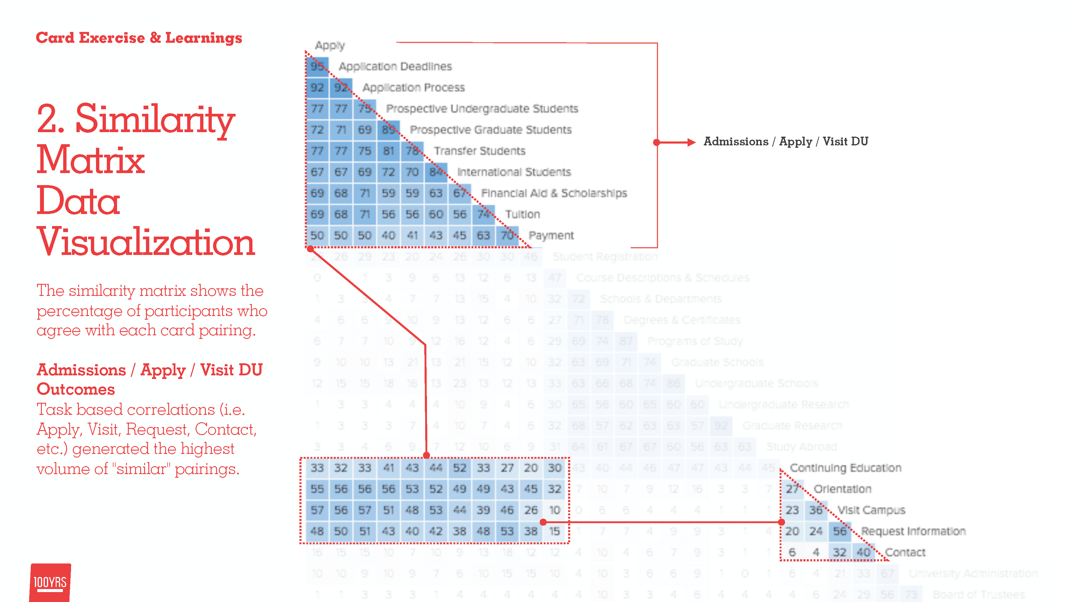 DU AI key challenges