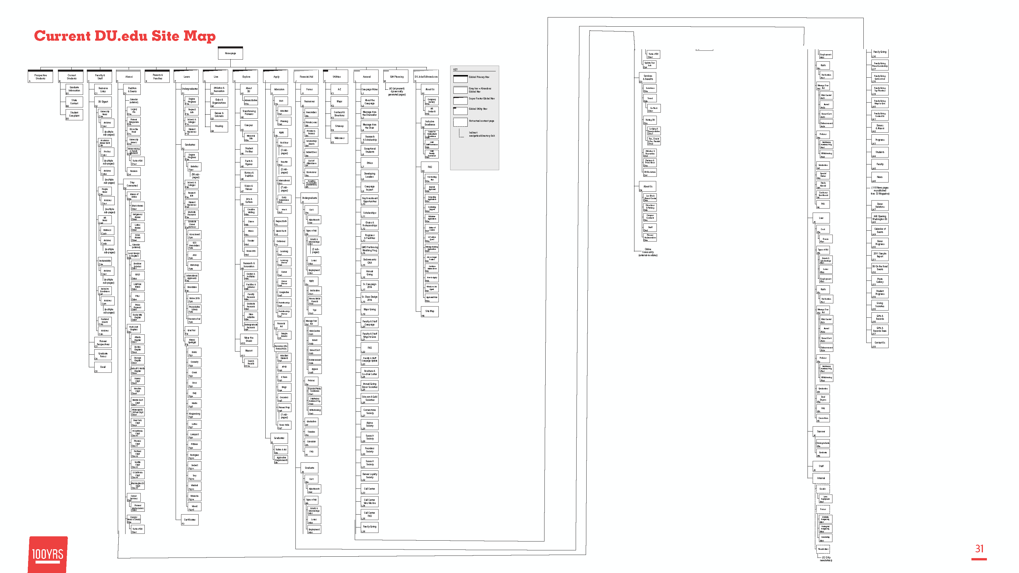 DU problem sitemap