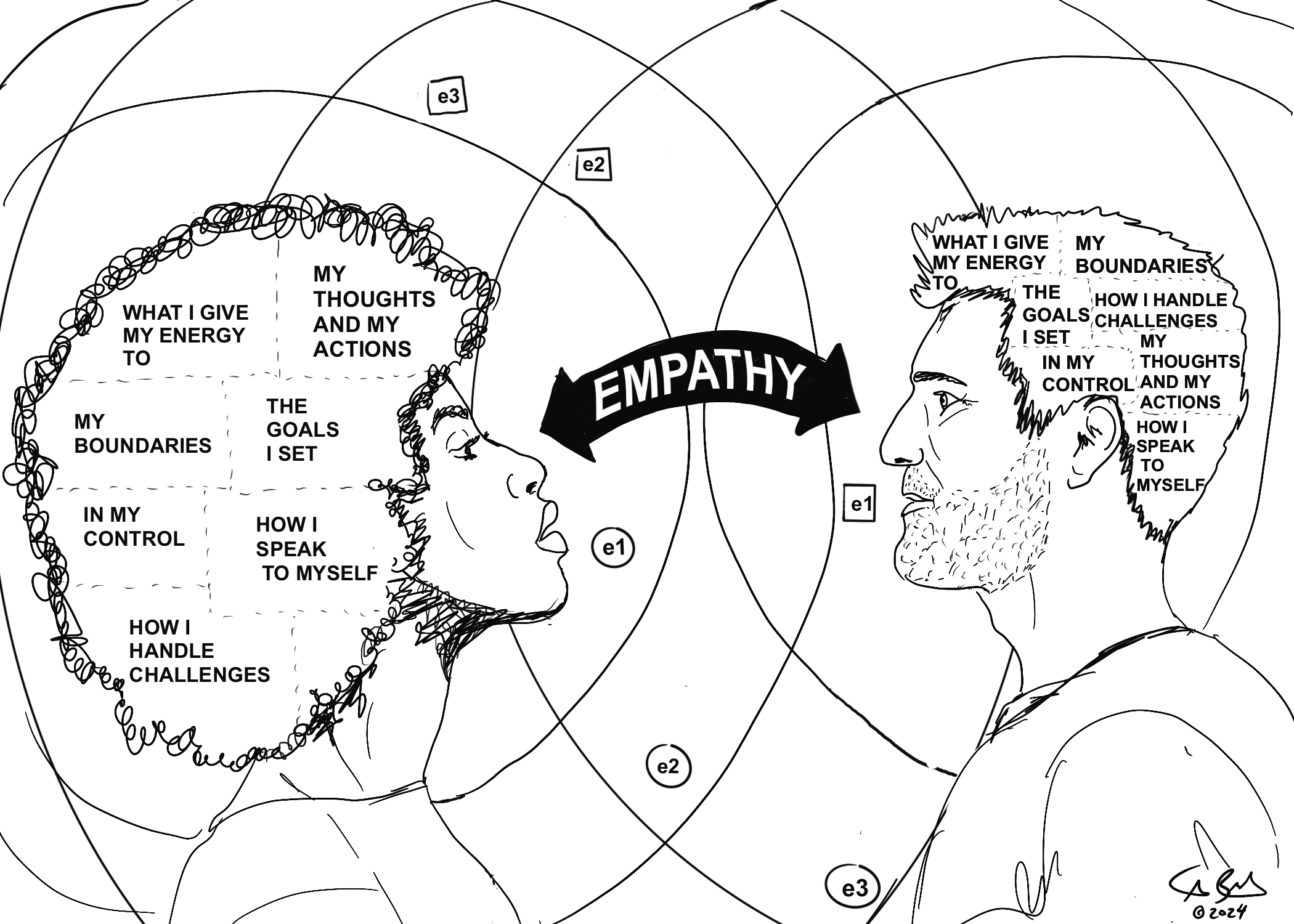 Illustration building empathy