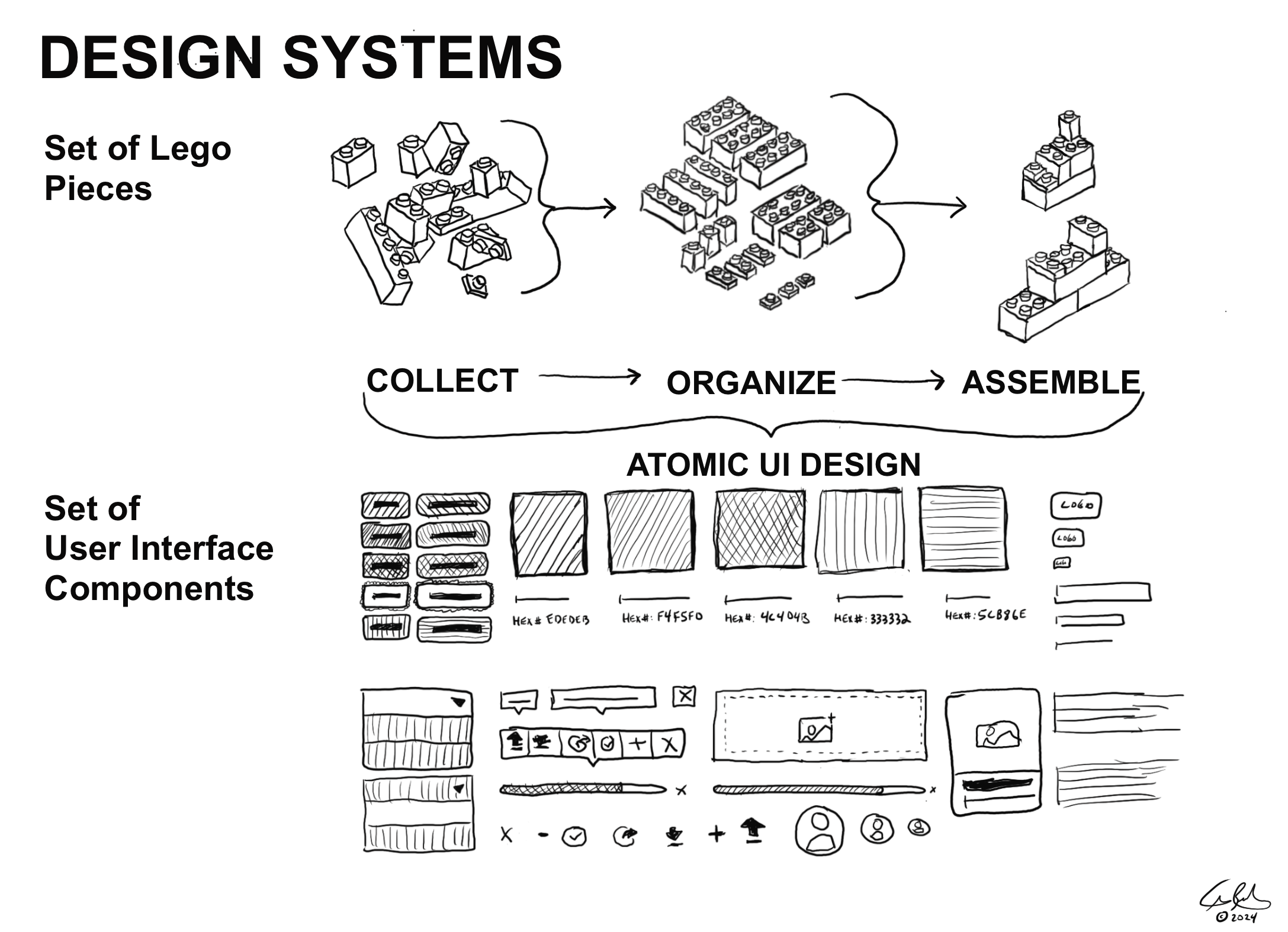 Illustartion of design systems a kit or lego pieces