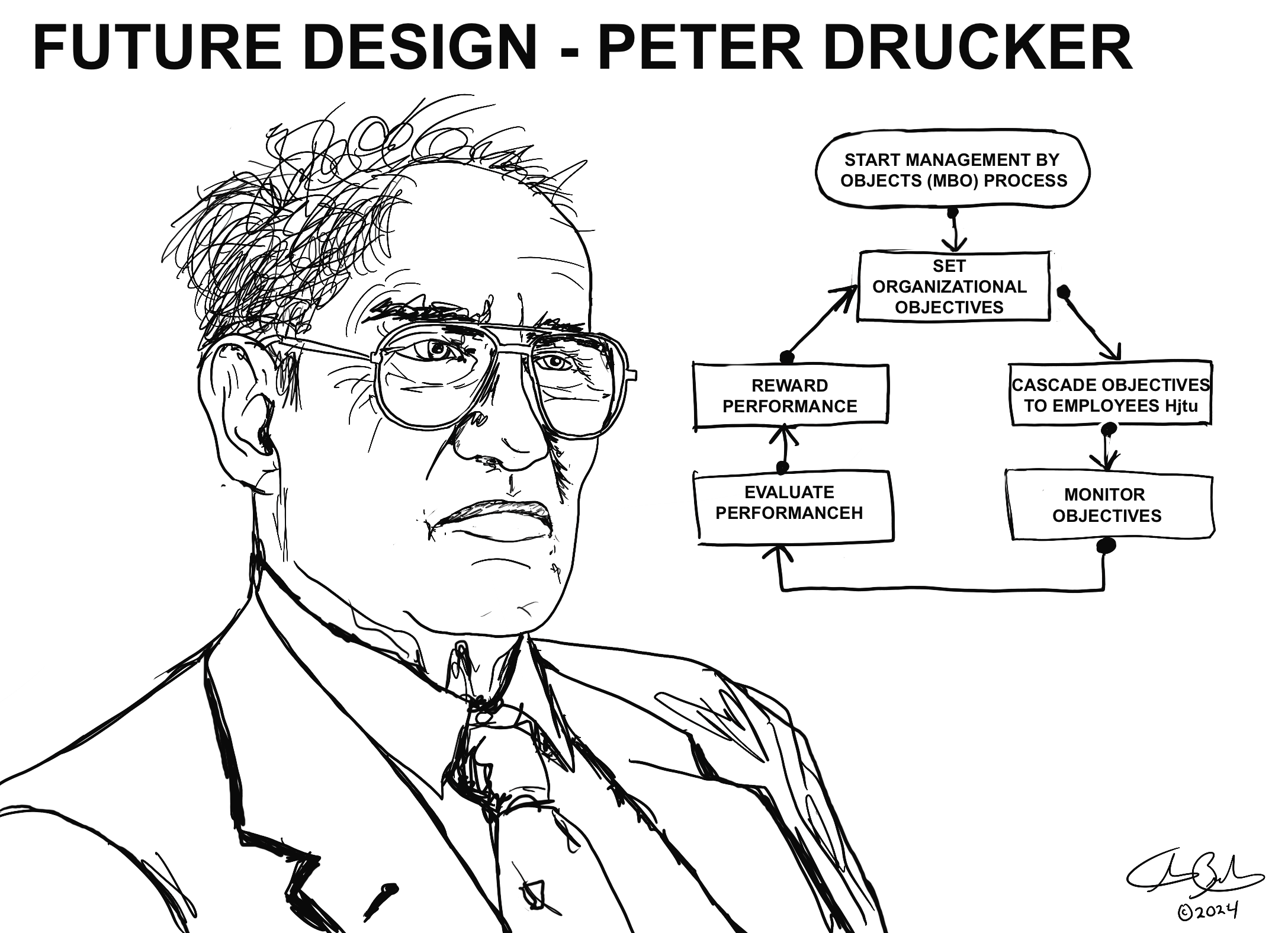 Illustration of peter drucker by Chris Becker
