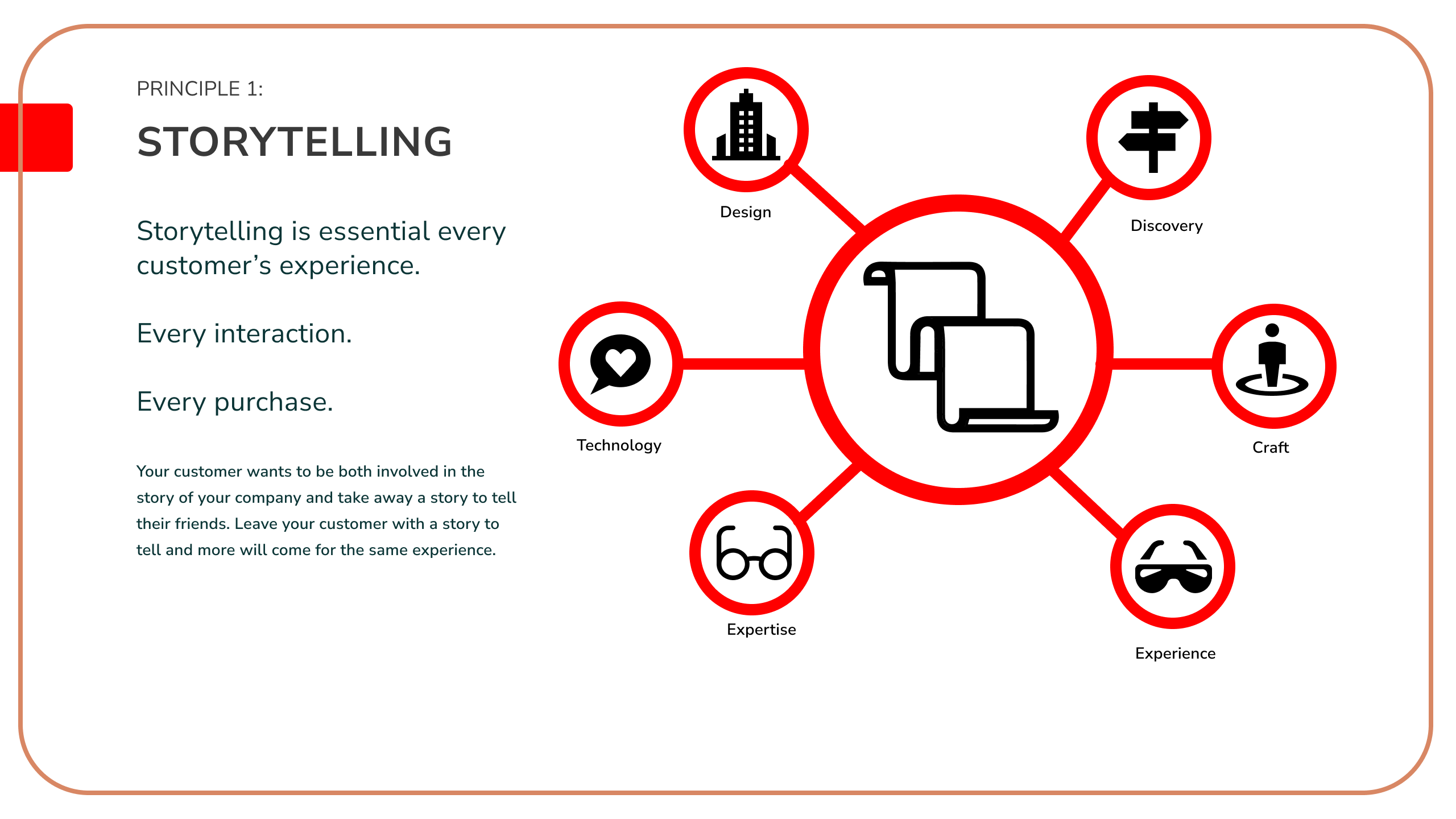 Storytelling Strategy