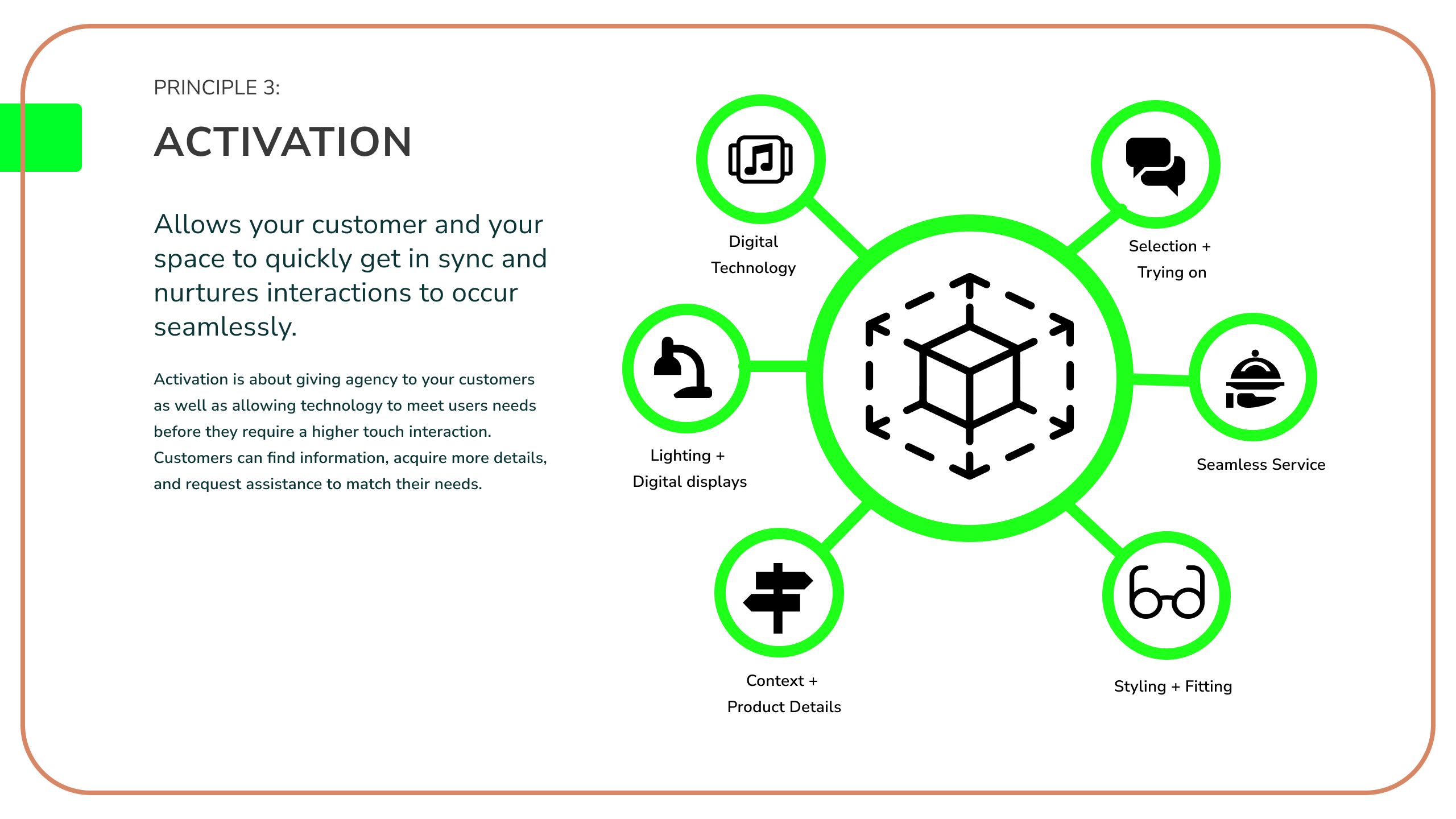 Activation Strategy