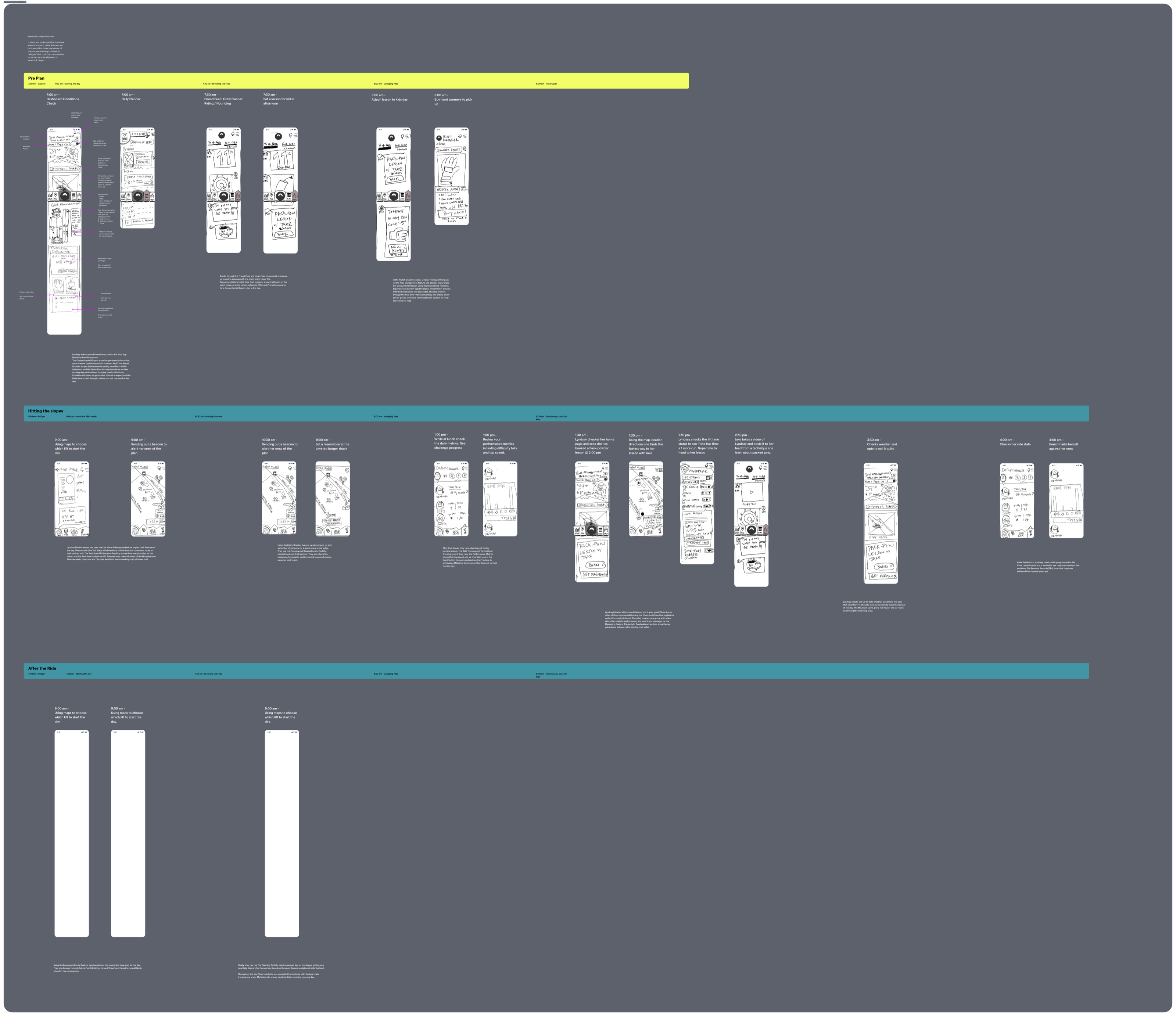 A wide board of UX sketches organized in three colored rows of screens and flows