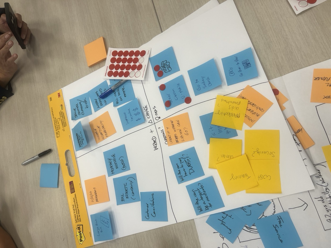 A sheet of blue, yellow and orange sticky notes sorted into four areas