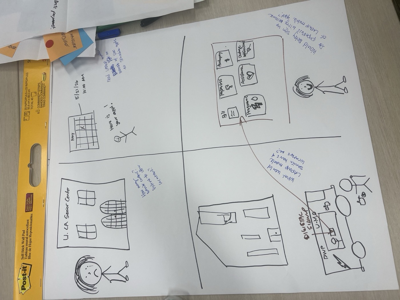 A flip chart with a four-panel storyboard drawn in marker
