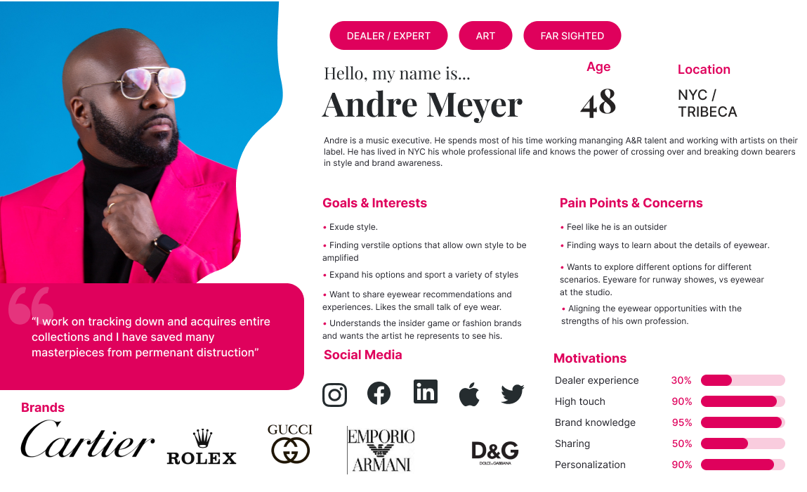 User persona: Andre, 48